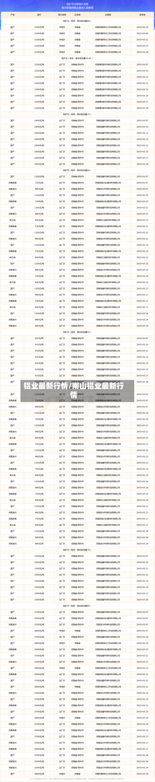 铝业最新行情/南山铝业最新行情-第2张图片
