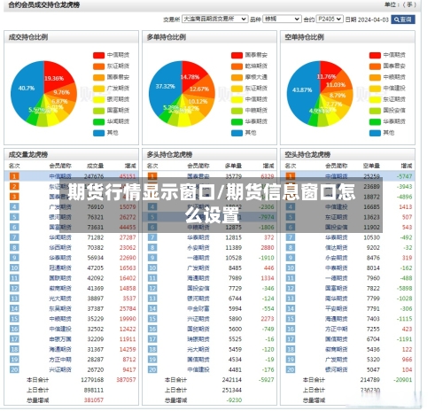 期货行情显示窗口/期货信息窗口怎么设置-第3张图片