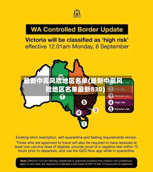 最新中高风险地区名单(最新中高风险地区名单最新830)-第1张图片