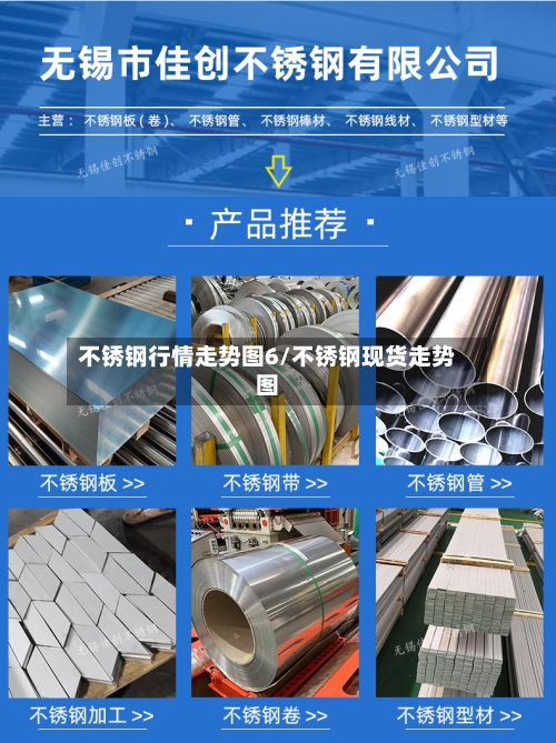 不锈钢行情走势图6/不锈钢现货走势图-第1张图片