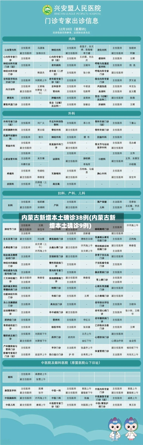 内蒙古新增本土确诊38例(内蒙古新增本土确诊9例)-第1张图片