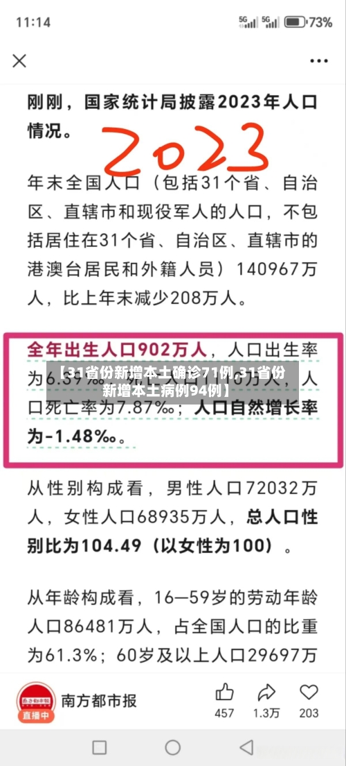 【31省份新增本土确诊71例,31省份新增本土病例94例】