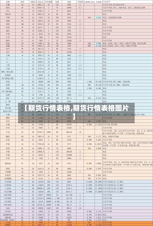 【期货行情表格,期货行情表格图片】-第3张图片