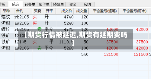 【期货行情被延迟,期货有延期费吗】-第2张图片