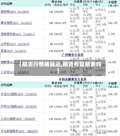 【期货行情被延迟,期货有延期费吗】-第1张图片