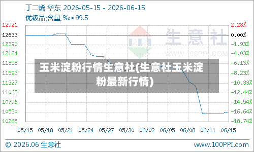 玉米淀粉行情生意社(生意社玉米淀粉最新行情)-第2张图片