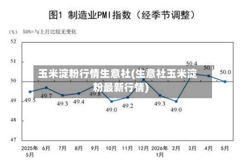 玉米淀粉行情生意社(生意社玉米淀粉最新行情)-第3张图片
