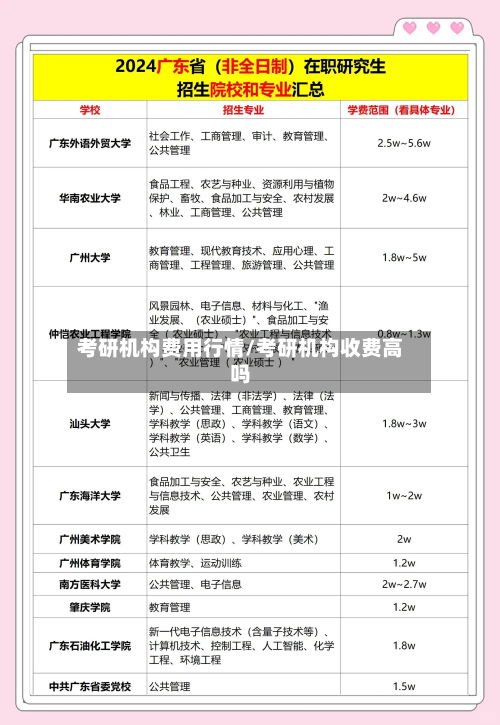 考研机构费用行情/考研机构收费高吗