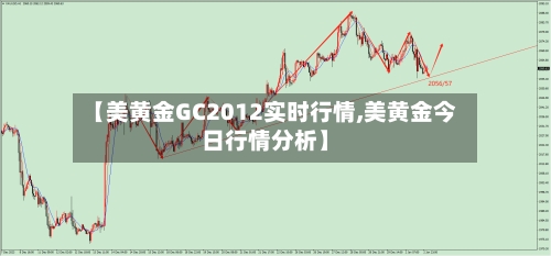 【美黄金GC2012实时行情,美黄金今日行情分析】-第1张图片