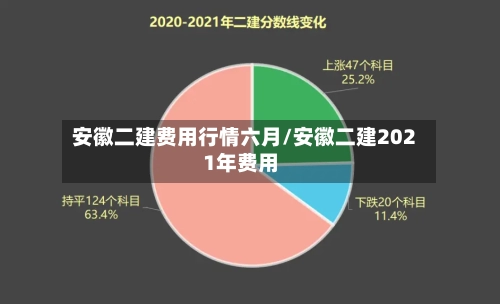 安徽二建费用行情六月/安徽二建2021年费用-第2张图片