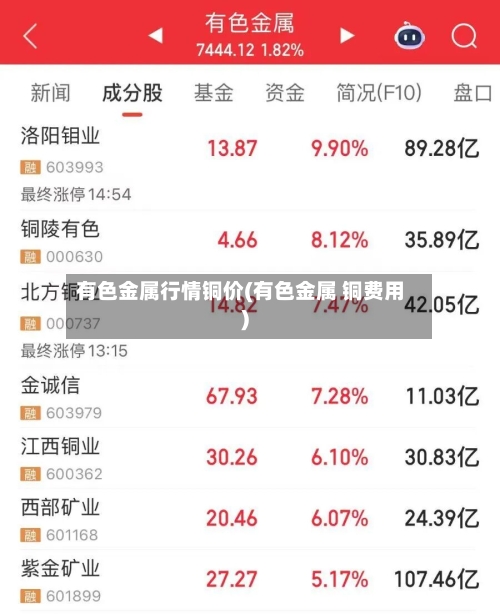有色金属行情铜价(有色金属 铜费用)
