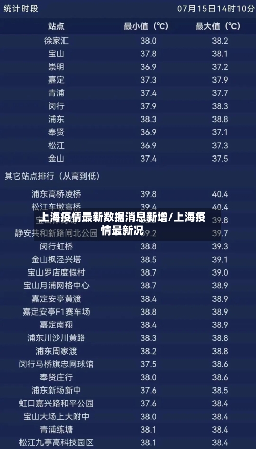 上海疫情最新数据消息新增/上海疫情最新况-第2张图片