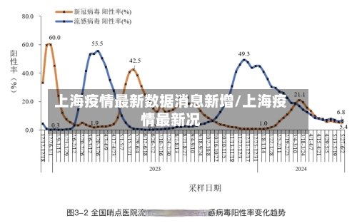上海疫情最新数据消息新增/上海疫情最新况-第3张图片