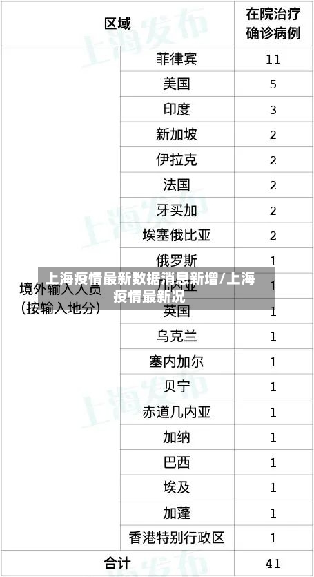 上海疫情最新数据消息新增/上海疫情最新况