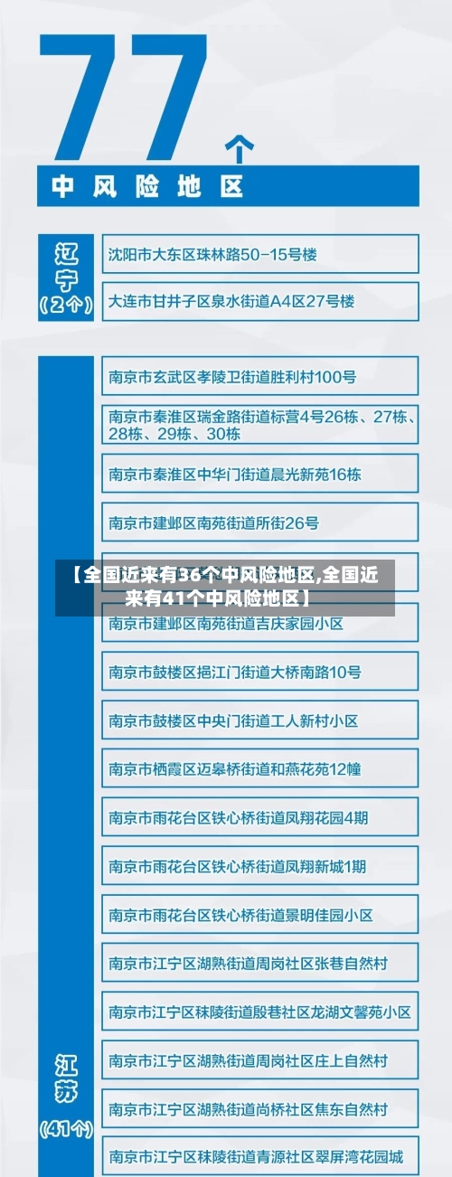 【全国近来有36个中风险地区,全国近来有41个中风险地区】