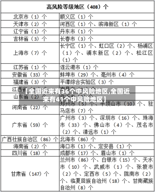 【全国近来有36个中风险地区,全国近来有41个中风险地区】-第2张图片