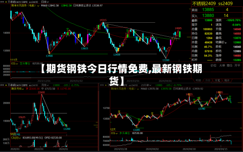 【期货钢铁今日行情免费,最新钢铁期货】-第2张图片