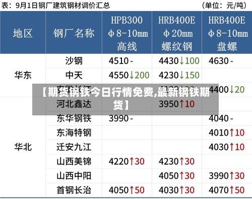 【期货钢铁今日行情免费,最新钢铁期货】
