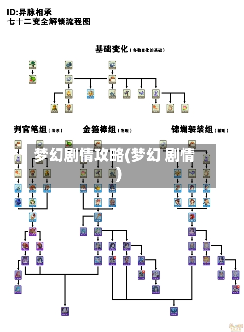 梦幻剧情攻略(梦幻 剧情)-第3张图片