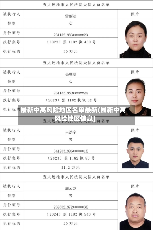 最新中高风险地区名单最新(最新中高风险地区信息)-第1张图片