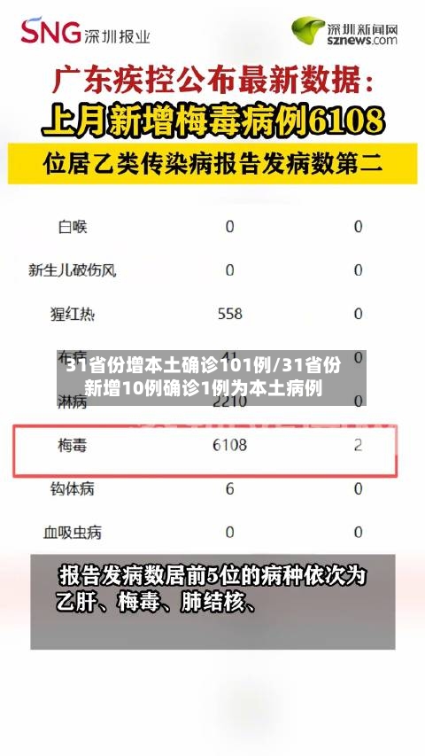 31省份增本土确诊101例/31省份新增10例确诊1例为本土病例