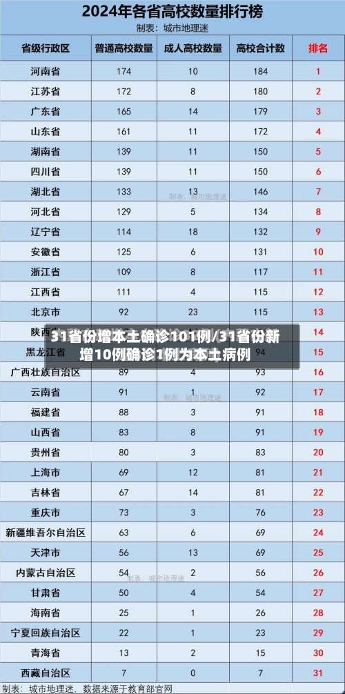 31省份增本土确诊101例/31省份新增10例确诊1例为本土病例-第2张图片