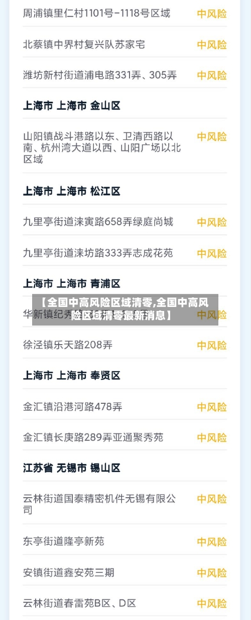 【全国中高风险区域清零,全国中高风险区域清零最新消息】-第1张图片