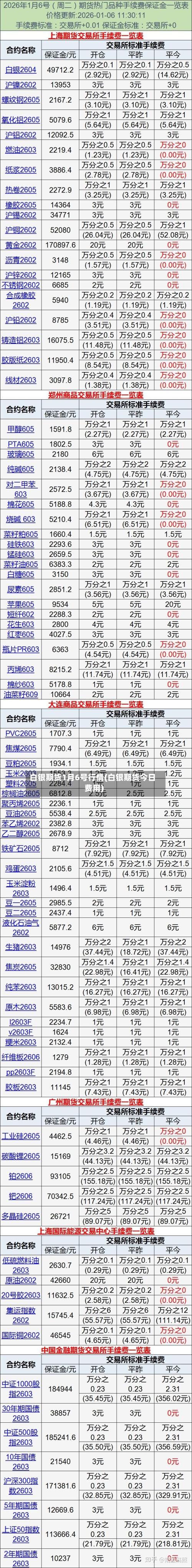 白银期货1月6号行情(白银期货今日费用)-第2张图片