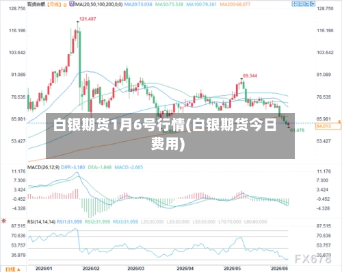 白银期货1月6号行情(白银期货今日费用)-第1张图片