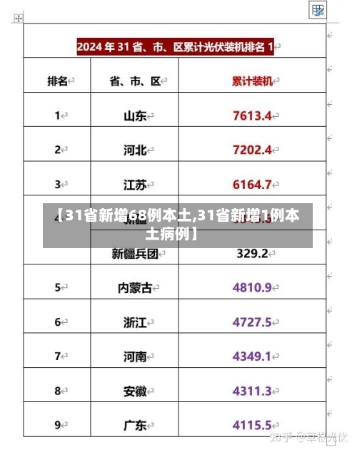 【31省新增68例本土,31省新增1例本土病例】