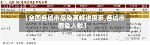 【全国各城市感染高峰进度表,各城市感染人数】-第3张图片