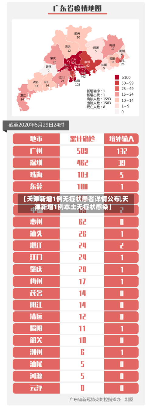 【天津新增1例无症状患者详情公布,天津新增1例本土无症状感染】