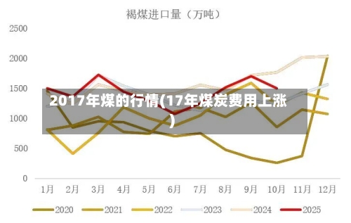 2017年煤的行情(17年煤炭费用上涨)-第2张图片