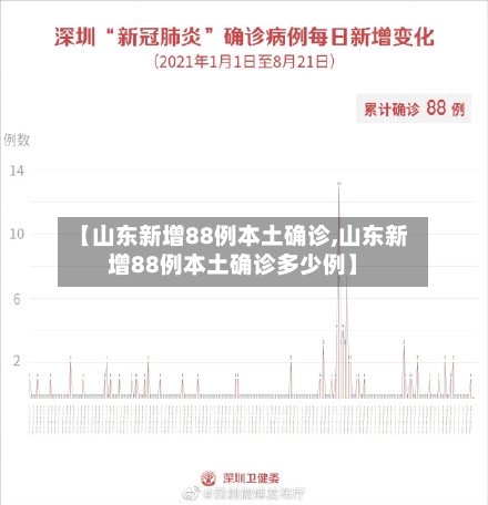 【山东新增88例本土确诊,山东新增88例本土确诊多少例】-第1张图片