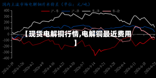 【现货电解铜行情,电解铜最近费用】-第1张图片