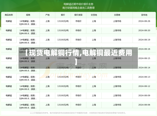 【现货电解铜行情,电解铜最近费用】-第2张图片