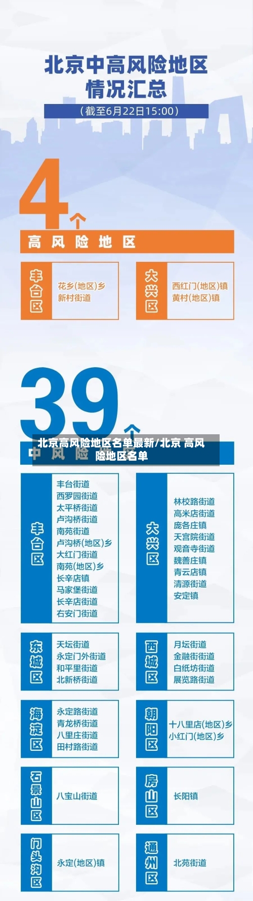 北京高风险地区名单最新/北京 高风险地区名单