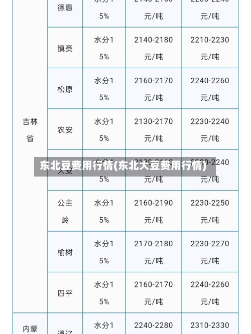 东北豆费用行情(东北大豆费用行情)