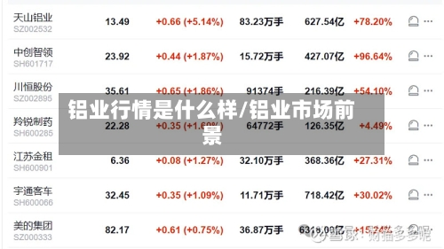 铝业行情是什么样/铝业市场前景-第2张图片