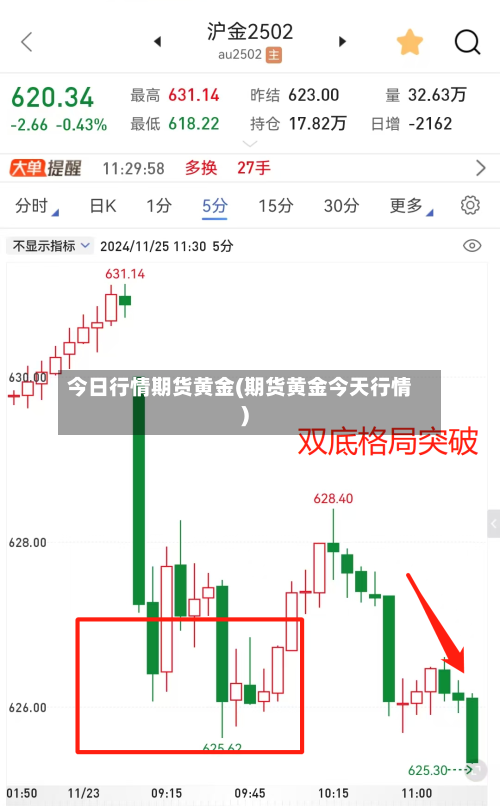 今日行情期货黄金(期货黄金今天行情)-第2张图片