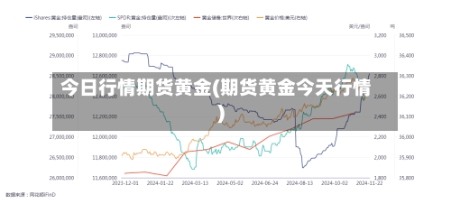 今日行情期货黄金(期货黄金今天行情)