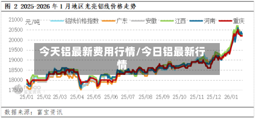 今天铝最新费用行情/今日铝最新行情