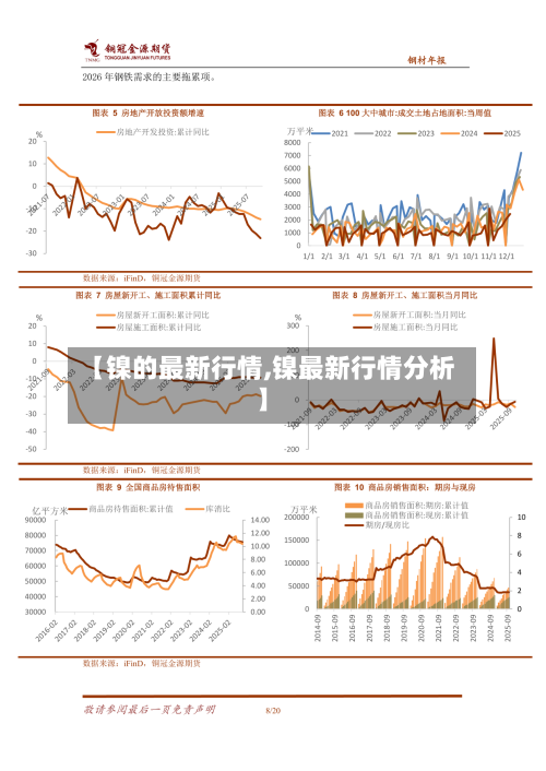 【镍的最新行情,镍最新行情分析】-第2张图片