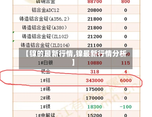【镍的最新行情,镍最新行情分析】-第1张图片