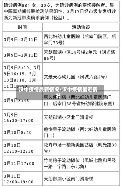 汉中疫情最新情况/汉中疫情最近情况-第1张图片