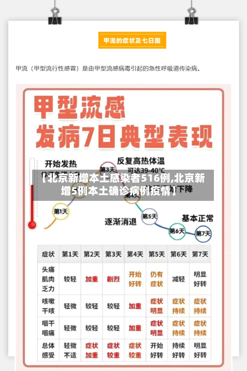 【北京新增本土感染者516例,北京新增5例本土确诊病例疫情】-第1张图片