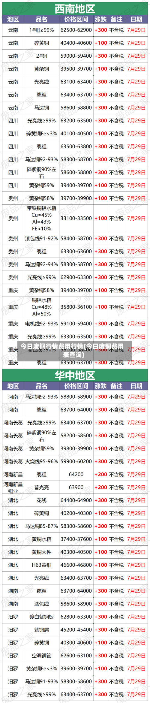 今日废铜行情费用行情(今日废铜费用表查询)