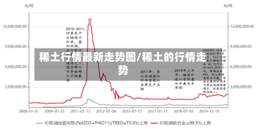 稀土行情最新走势图/稀土的行情走势