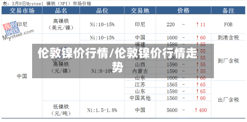 伦敦镍价行情/伦敦镍价行情走势-第2张图片