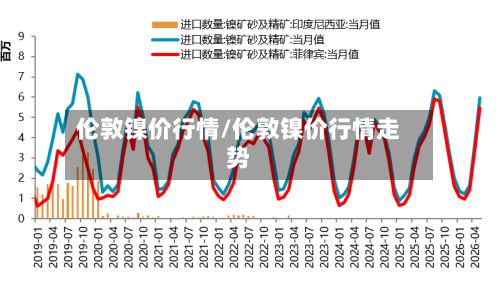 伦敦镍价行情/伦敦镍价行情走势-第3张图片
